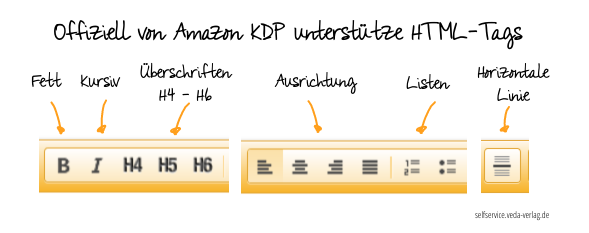 Amazon KDP HTML-Editor für Buchbeschreibung